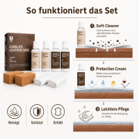 LongLife Lederpflege 2er-SET für Ledermöbel