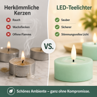 Deluxe Homeart LED Teelichter Mint Minze 2er Set Groß