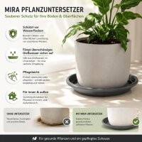 Pflanztopfuntersetzer Mira Anthrazit Ø 24cm
