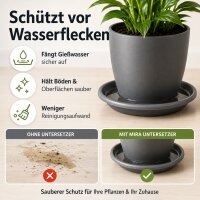Pflanztopfuntersetzer Mira Anthrazit Ø 44cm - Frostsicher & UV-Beständig