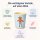 Melamin Kinderbecher 150ml Blau Himmelblau - kleiner Becher mit Affe