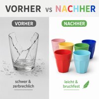 Melamin Becher Set bunt robust für entspannten Familienalltag