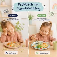 ABC Kinderteller 22cm Blau Pastell-Aqua - Melamin Essteller mit Rand