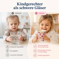 Kinder Trinkbecher 250ml Rosa Pink - Melamin ABC Becher Kinder