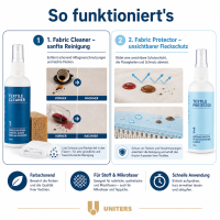 Fabric Care - Textilreiniger und Imprägnierspray