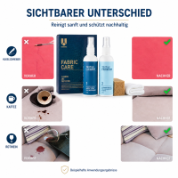 Fabric Care - Textilreiniger und Imprägnierspray