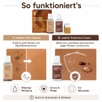 Midi Natural Leather Care SET Schutz- und Reinigungscreme für Natur Anilin und Semi-Anilin