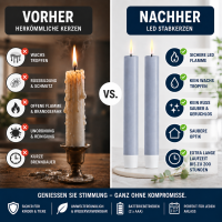Deluxe Homeart LED Stabkerze mit Timerfunktion Ice Blue