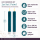 Deluxe Homeart LED Stabkerze mit Timerfunktion Petrol