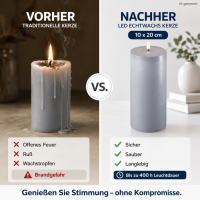 Deluxe Homeart LED Kerze mit Timerfunktion Dust Blue