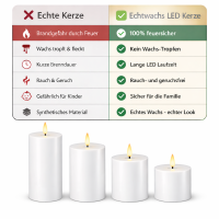 Deluxe Homeart LED Geschenkbox Set Weiß