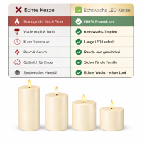 Geschenkbox LED Kerze Cream