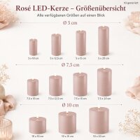 LED Kerze Rose