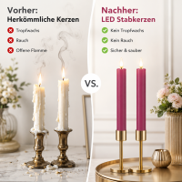 Deluxe Homeart LED Kerze Magenta Stabkerze 15 cm
